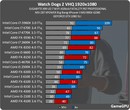 AMD представила процессор Ryzen, релиз в начале 2017-го