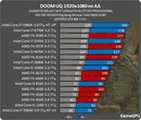 AMD представила процессор Ryzen, релиз в начале 2017-го