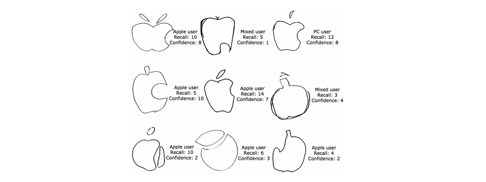 Люди не умеют рисовать логотип Apple - Shazoo