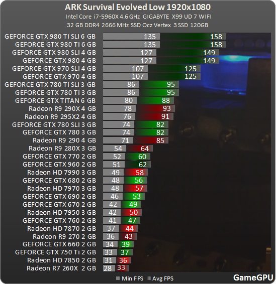 Потянет ли игра на телефоне. GTX 750 Titan. Потянет ли игра. Какие игры потянет мой ПК. NVIDIA GEFORCE 210 какие игры потянет.