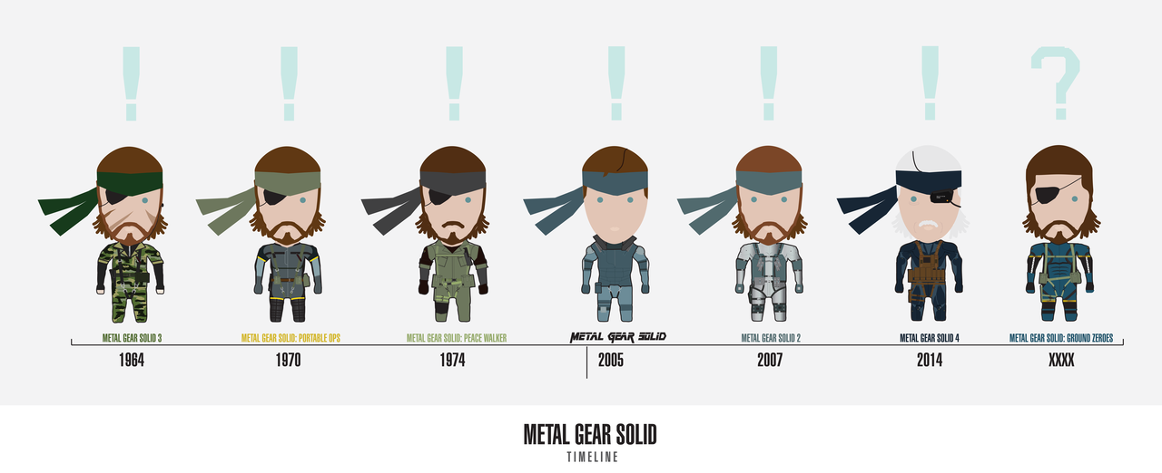 Краткая хронология вселенной Metal Gear