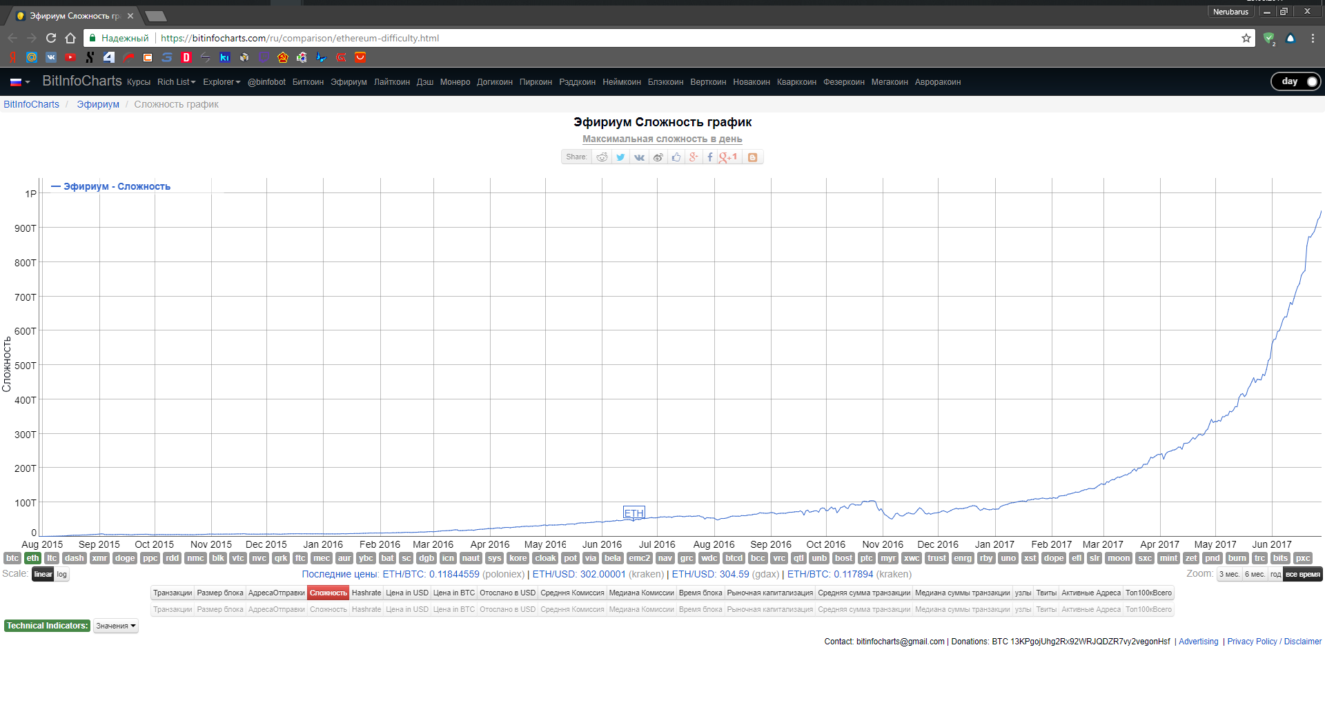 Ethereum difficulty api back lay arbitrage betting forum