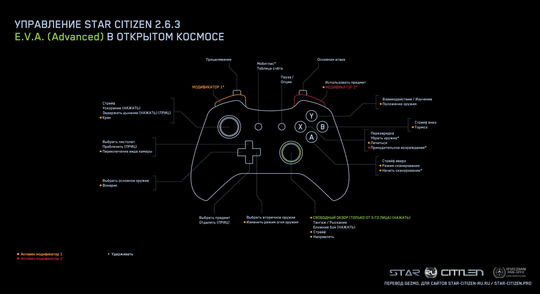 Дорожная карта star citizen на русском