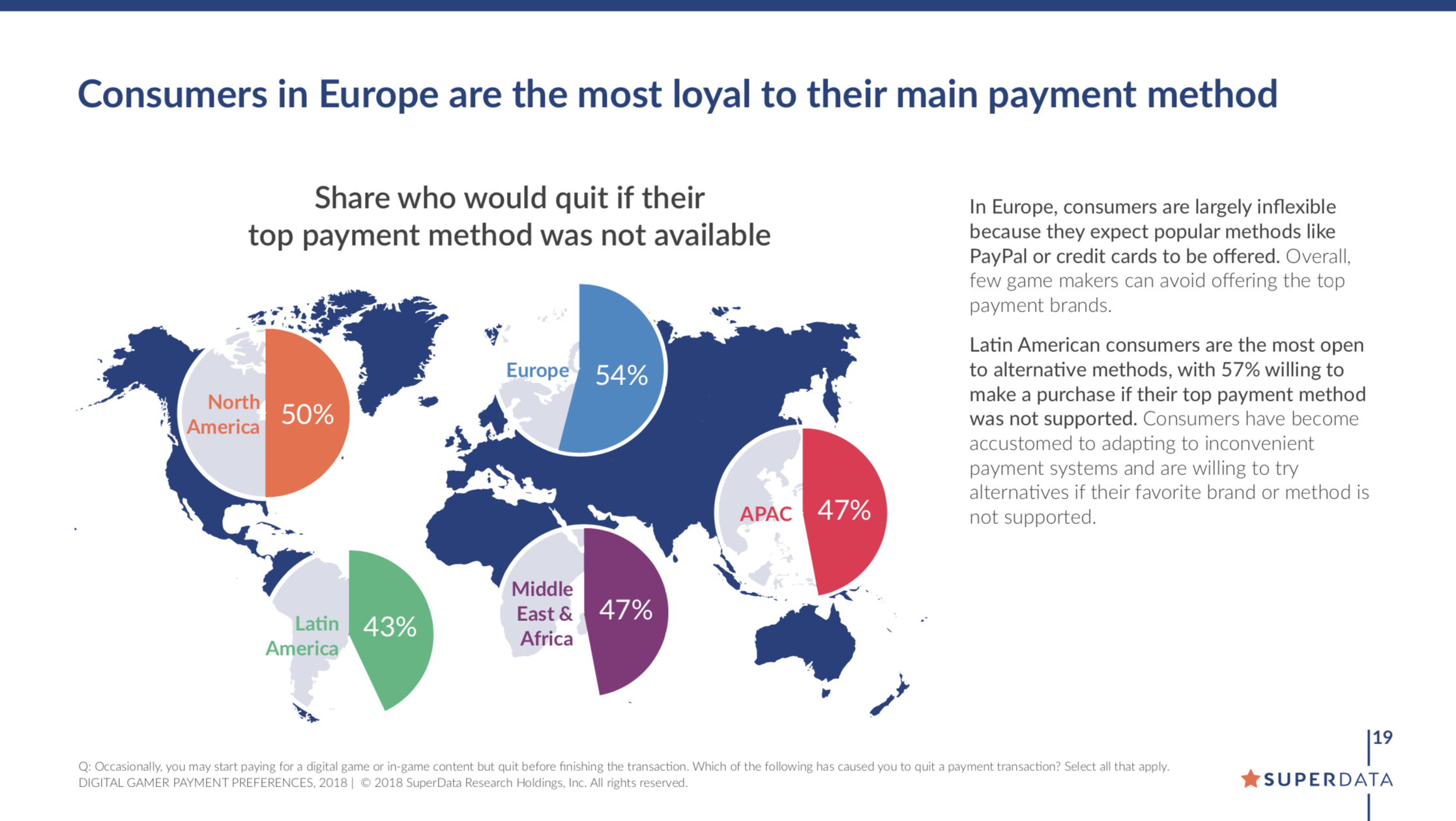 Alternative payment methods. Popular payment methods. Method brand. Popular payment methods in Europe in 2022.