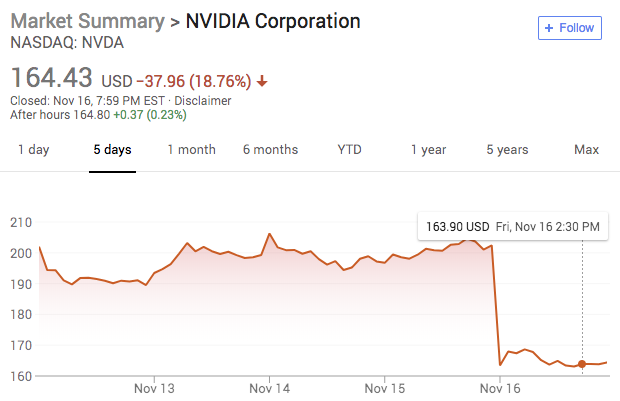 Купить акции nvidia. Стоимость акций н видеа. Акции NVIDIA за все время. Акции NVIDIA цена график. Акции NVIDIA купить.