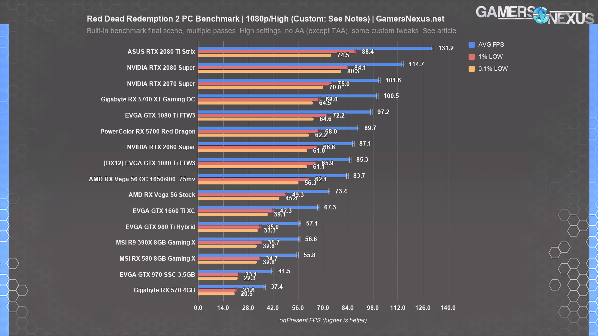 гта 5 amd и nvidia фото 67