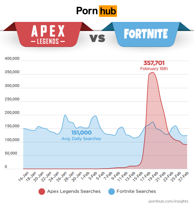 Overwatch — самая популярная игра на Pornhub в 2019 году