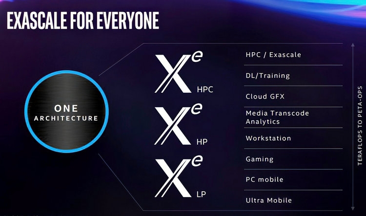 Intel впервые показала внешний вид своей видеокарты Xe DG1