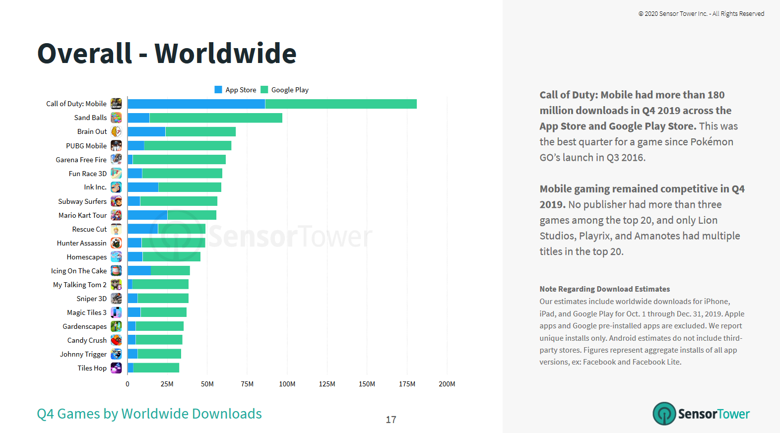 Какой браузер был популярен в 2019 году. Топ 10 мобильных игр 2019. Самые популярные мобильные игры 2019. Топ 10 мобильных игр 2020. Самые прибыльные мобильные игры 2019.