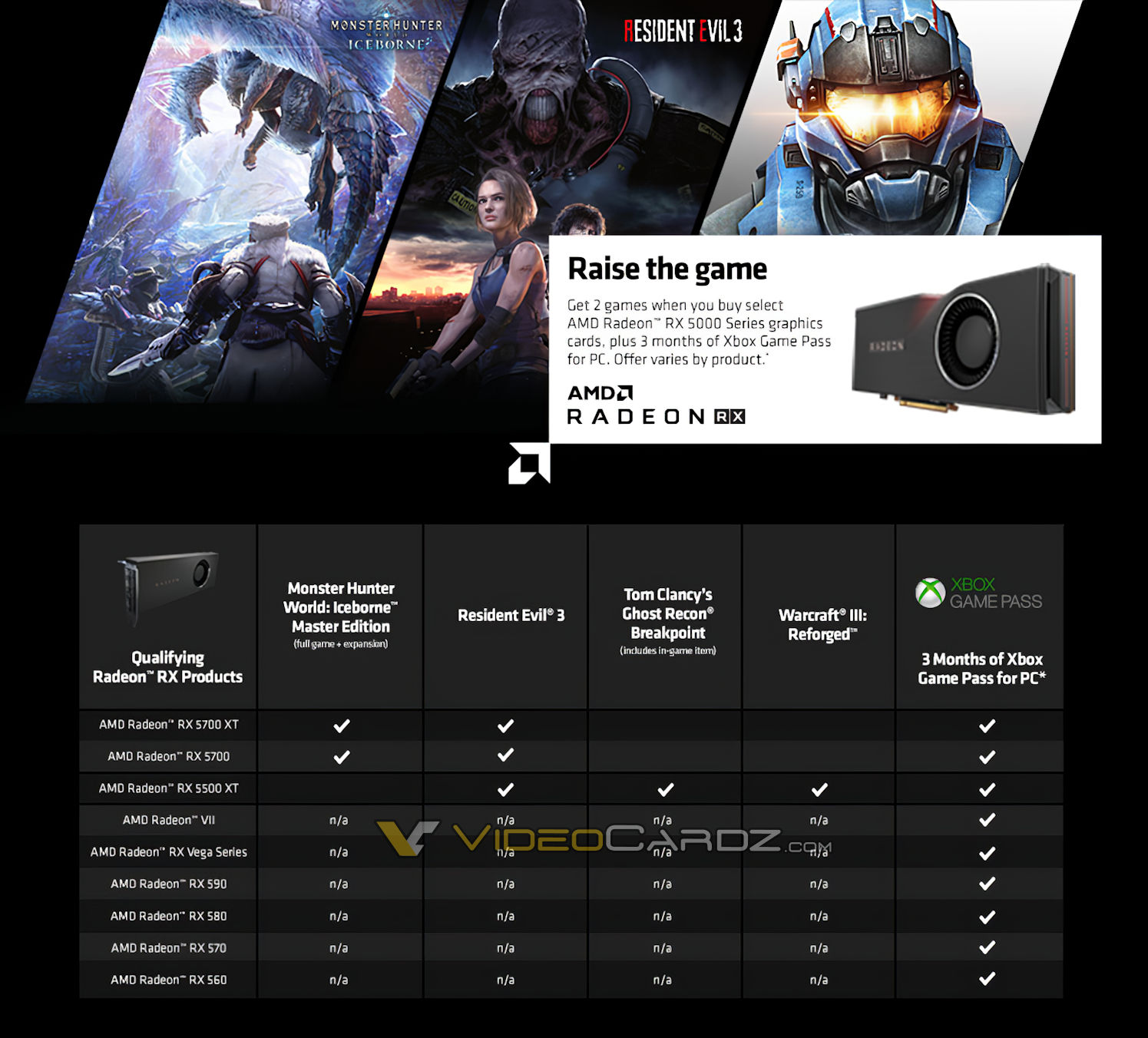 Слух: Покупатели Radeon RX 5500 XT и 5700 получат Resident Evil 3 бесплатно
