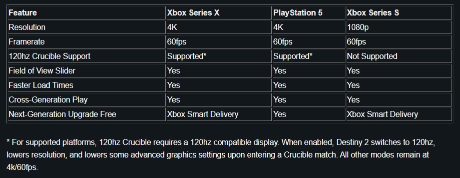 Сколько фпс на пс 5. 120 Fps Xbox Series s. Xbox Series s fps в играх. Xbox Series s ФПС В играх таблица. Xbox Series s 60 fps.