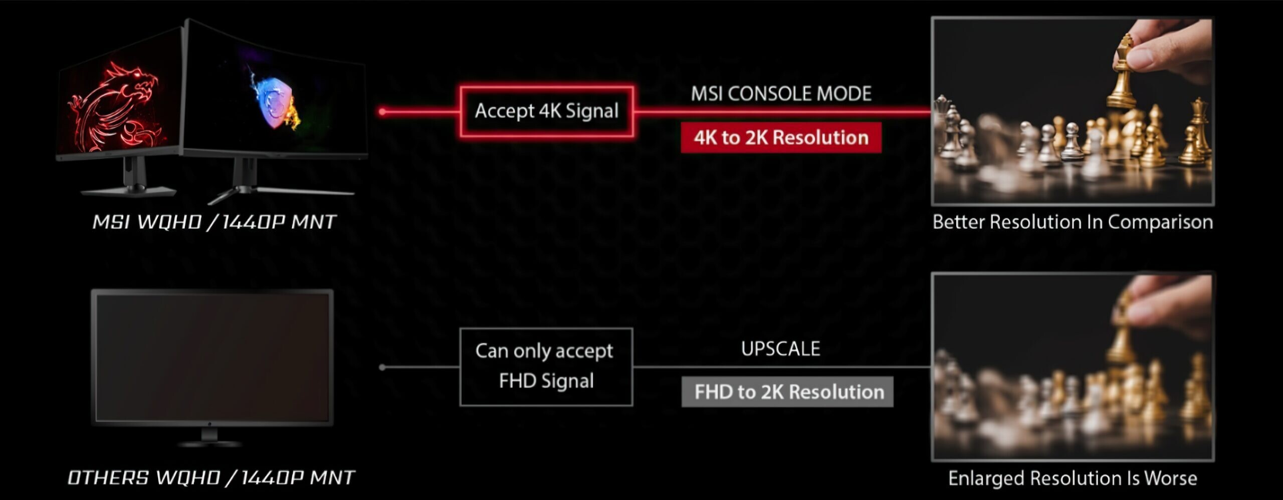 MSI добавит в свои мониторы специальный режим PS5 с поддержкой 1440p