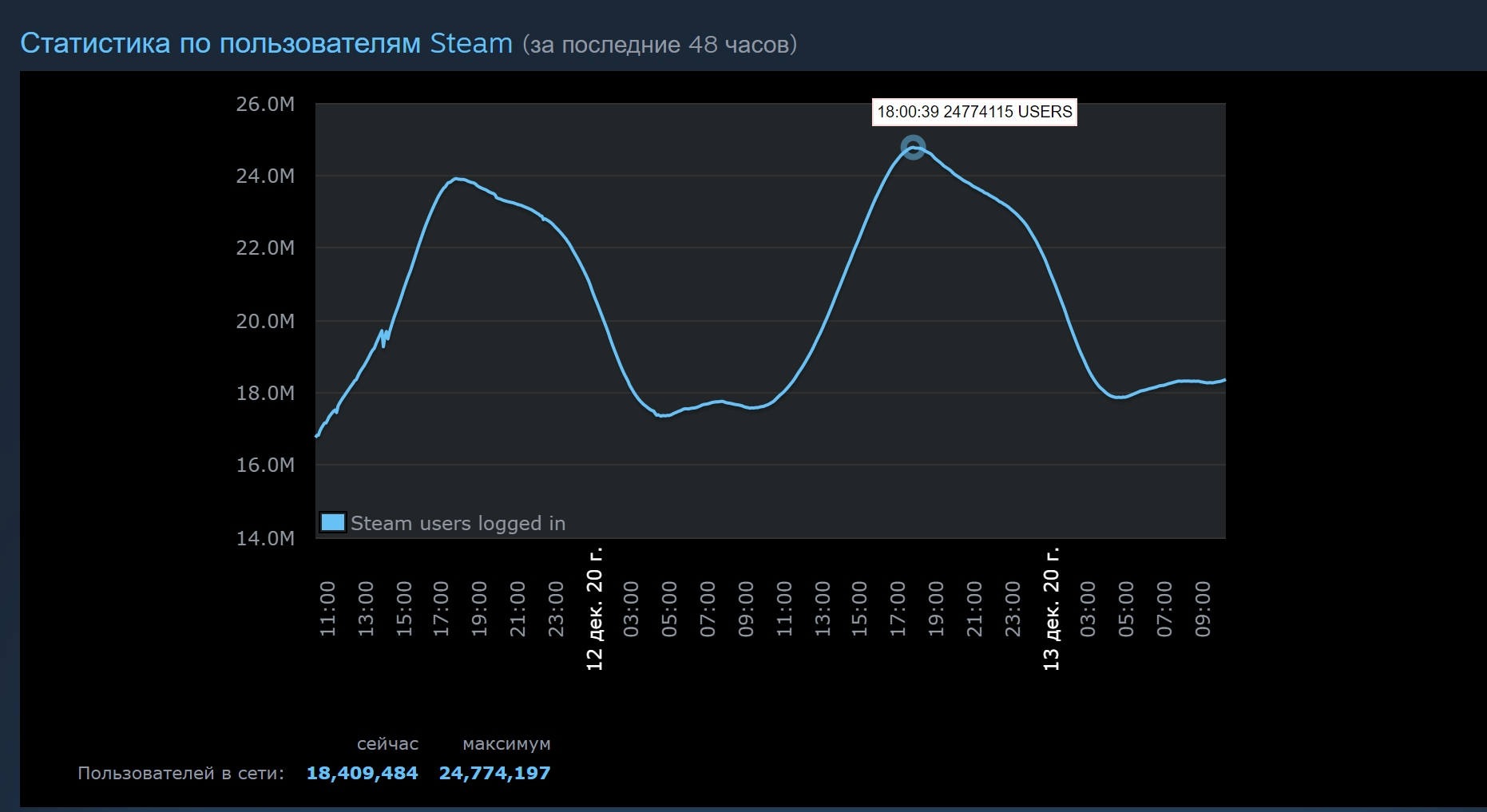 Steam steampowered stats фото 52