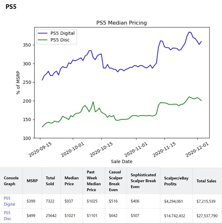 На перепродажах PS5 и Xbox Series X заработали десятки миллионов долларов