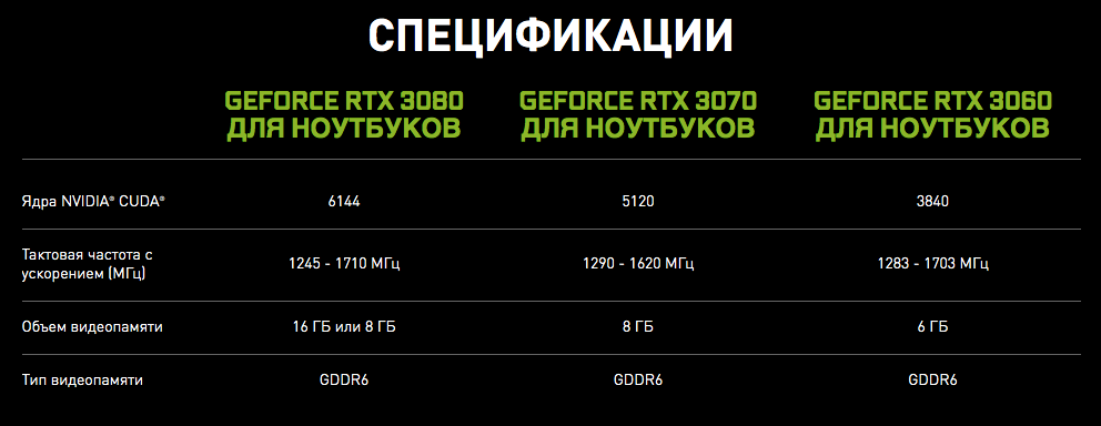Главное с презентации NVIDIA на CES 2021: RTX 3060 с 12 ГБ VRAM и мобильная графика RTX 30