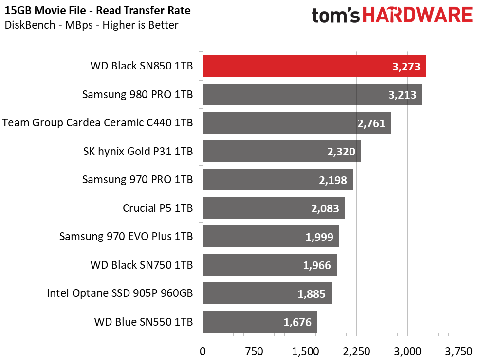 Обзор SSD WD Black SN850 — монстр скорости