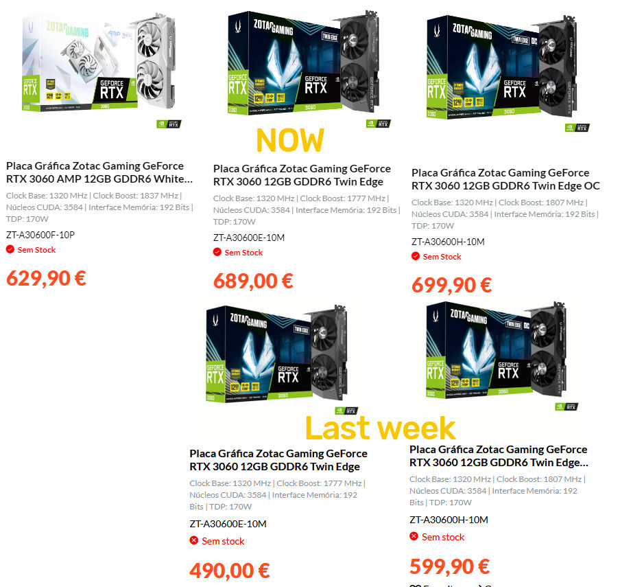 NVIDIA раскрыла характеристики RTX 3060 — видеокарту уже продают по завышенной цене