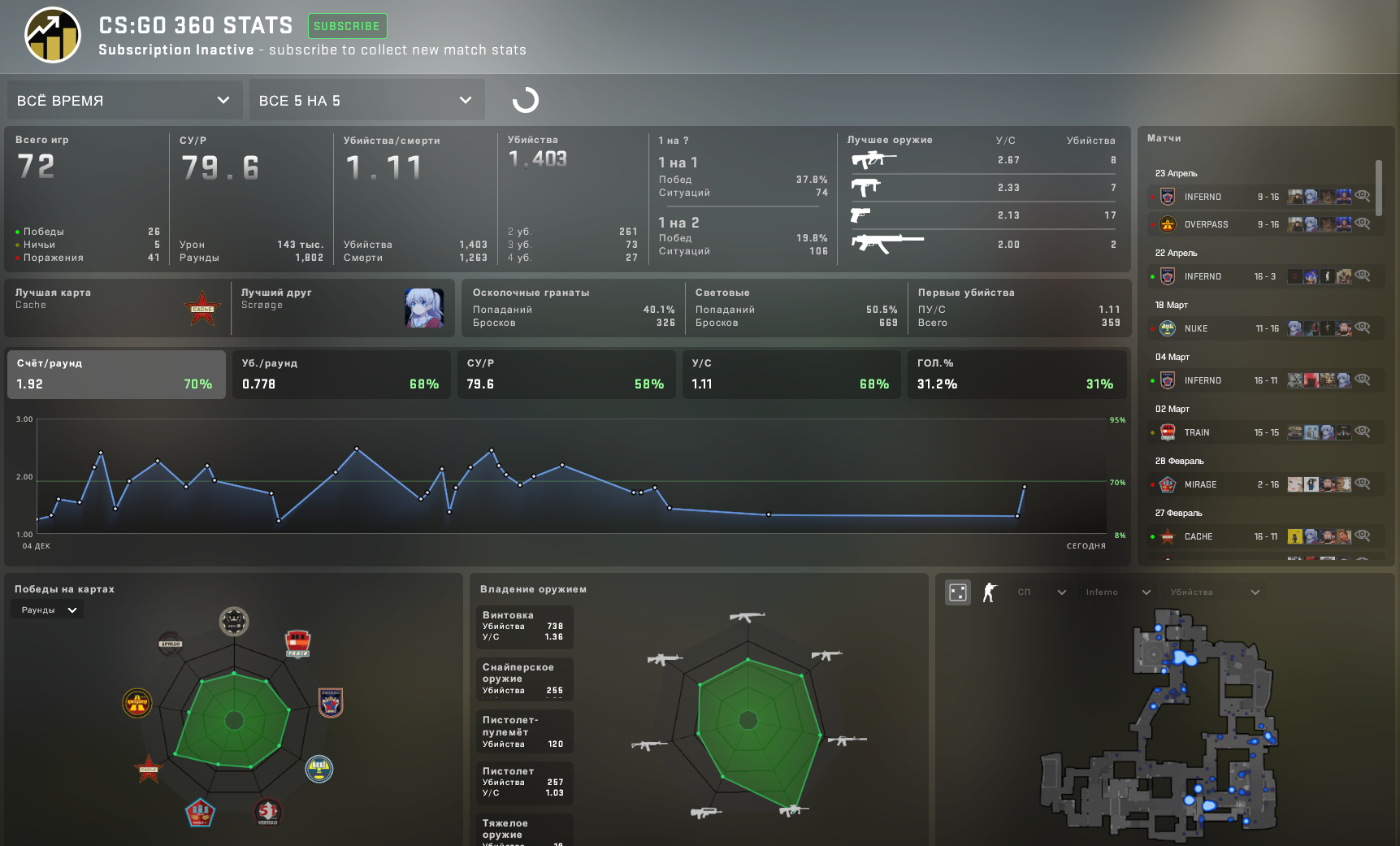 История матчей кс. Статистика CS go 360. Подписка КС го 360. Подробная статистика КС го. Статистика матчей КС го.