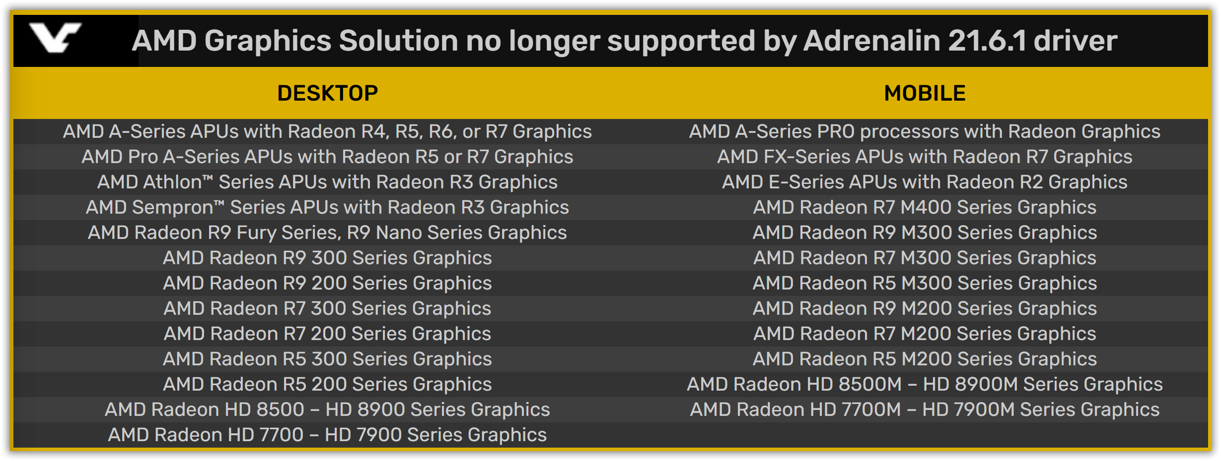 AMD отказалась от поддержки нескольких старых серий видеокарт