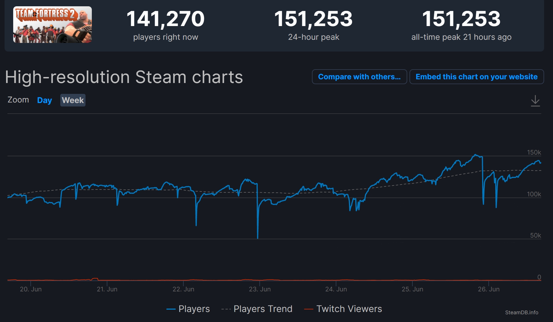 Steam record hours фото 7