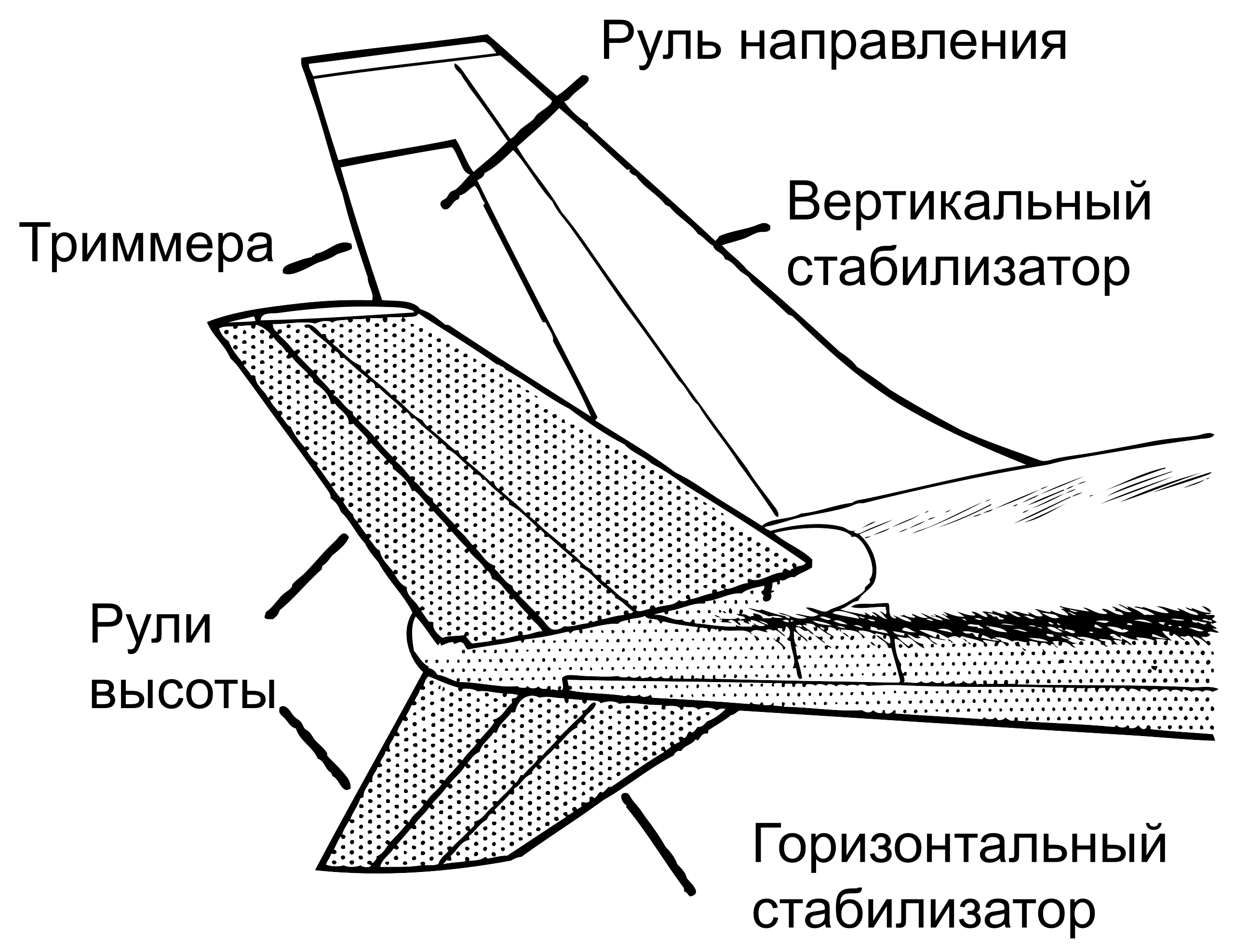 Вертикальное направление воздуха. Схема хвостового оперения самолета. Стабилизатор самолета конструкция. Вертикальный хвостовой стабилизатор на самолете. Схемы горизонтального оперения.