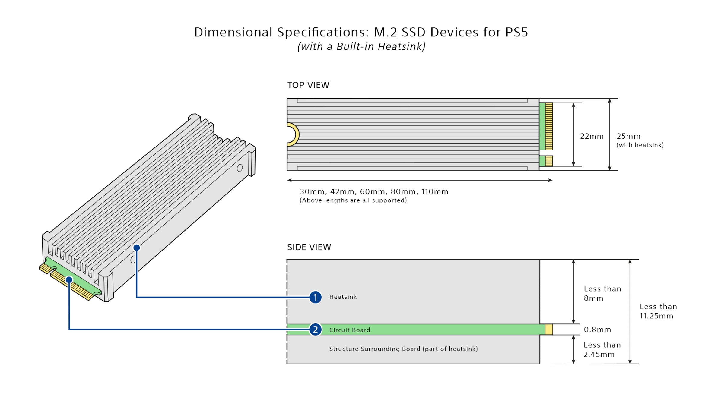 Поддержка слота SSD появится в PS5 уже в следующем обновлении