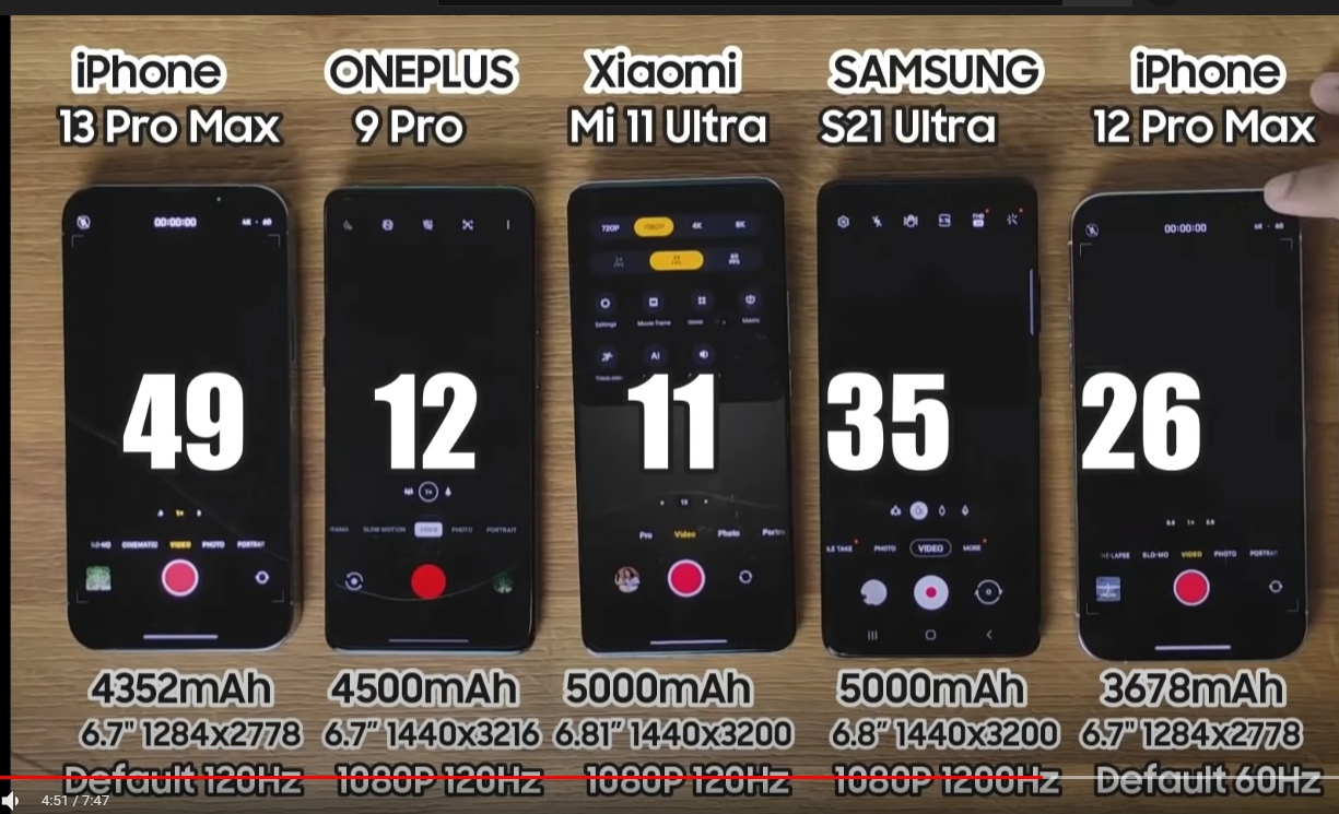 Сравнение iphone 12 и 12 mini