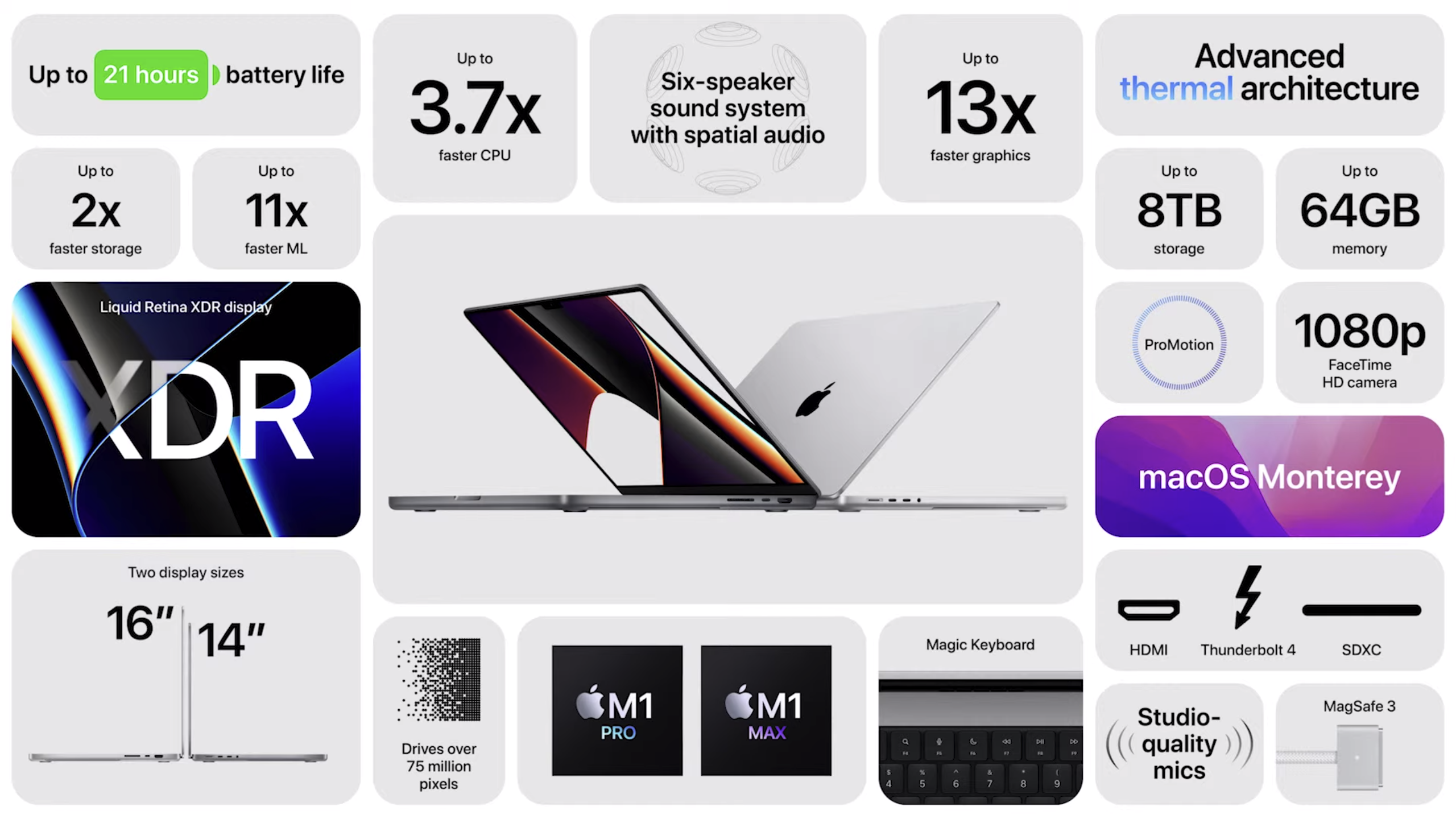 Apple анонсировала новые MacBook Pro — теперь с челкой посреди дисплея