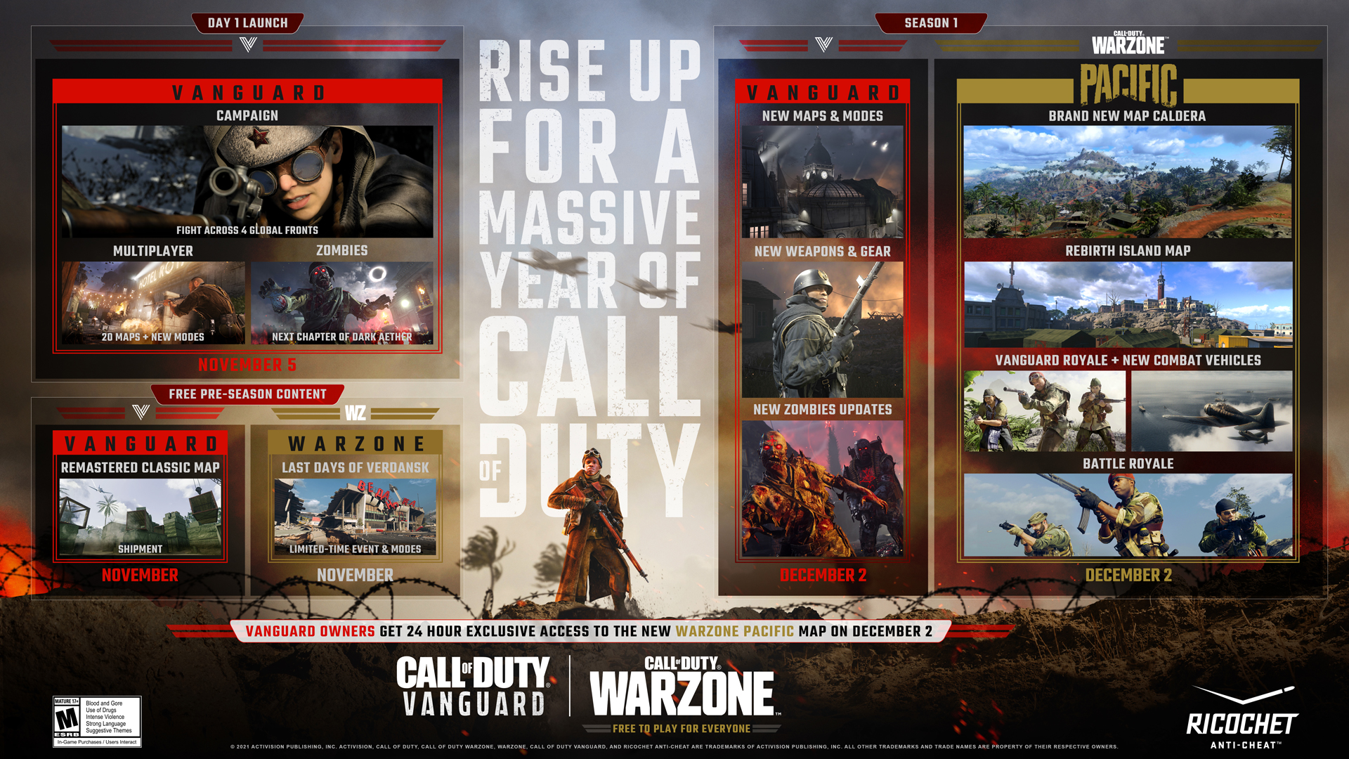 Предсезонный контент и карта Caldera в Warzone в декабре — детали запуска Call of Duty: Vanguard