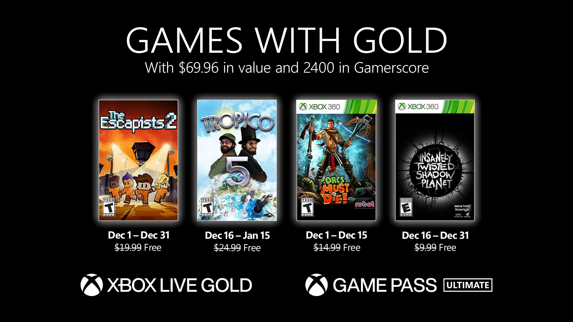В декабре подписчики Xbox Live Gold получат The Escapists 2 и Tropico 5