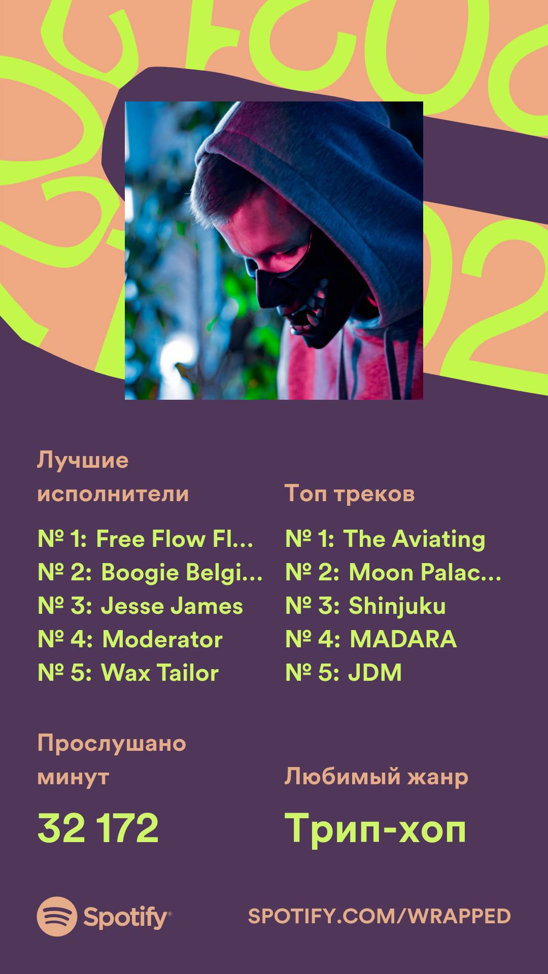 По данным Spotify, русские геймеры в 2021 году больше всего слушали  какую-то чертовщину - Shazoo