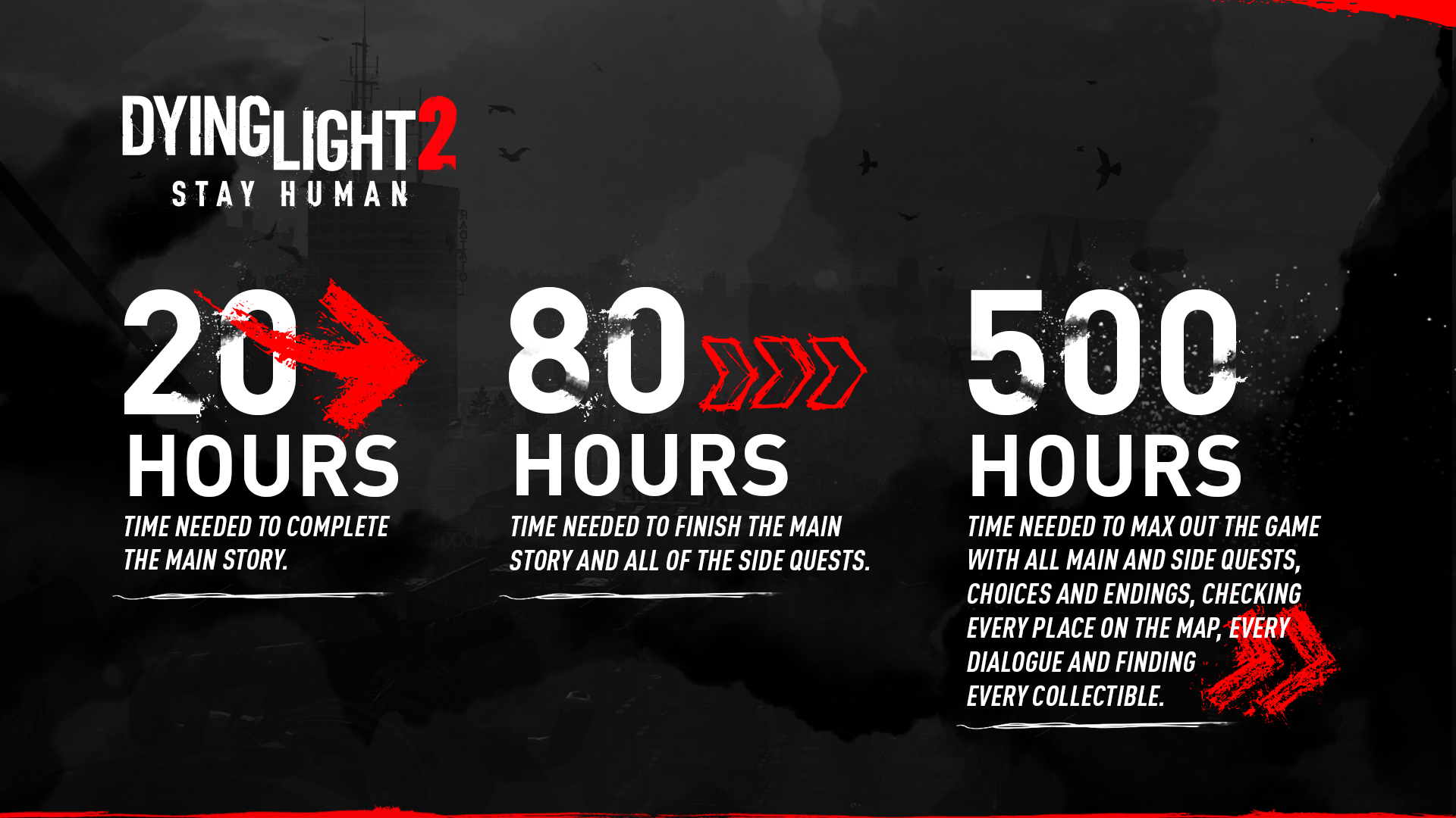 Прохождение сюжета Dying Light 2 займет 20 часов, остальные 480 — на изучение мира и вариативность