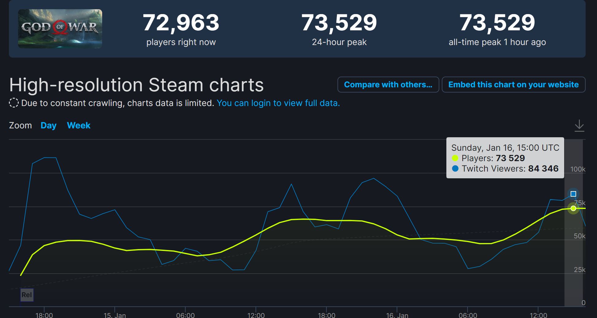 Steam fightings chart фото 96