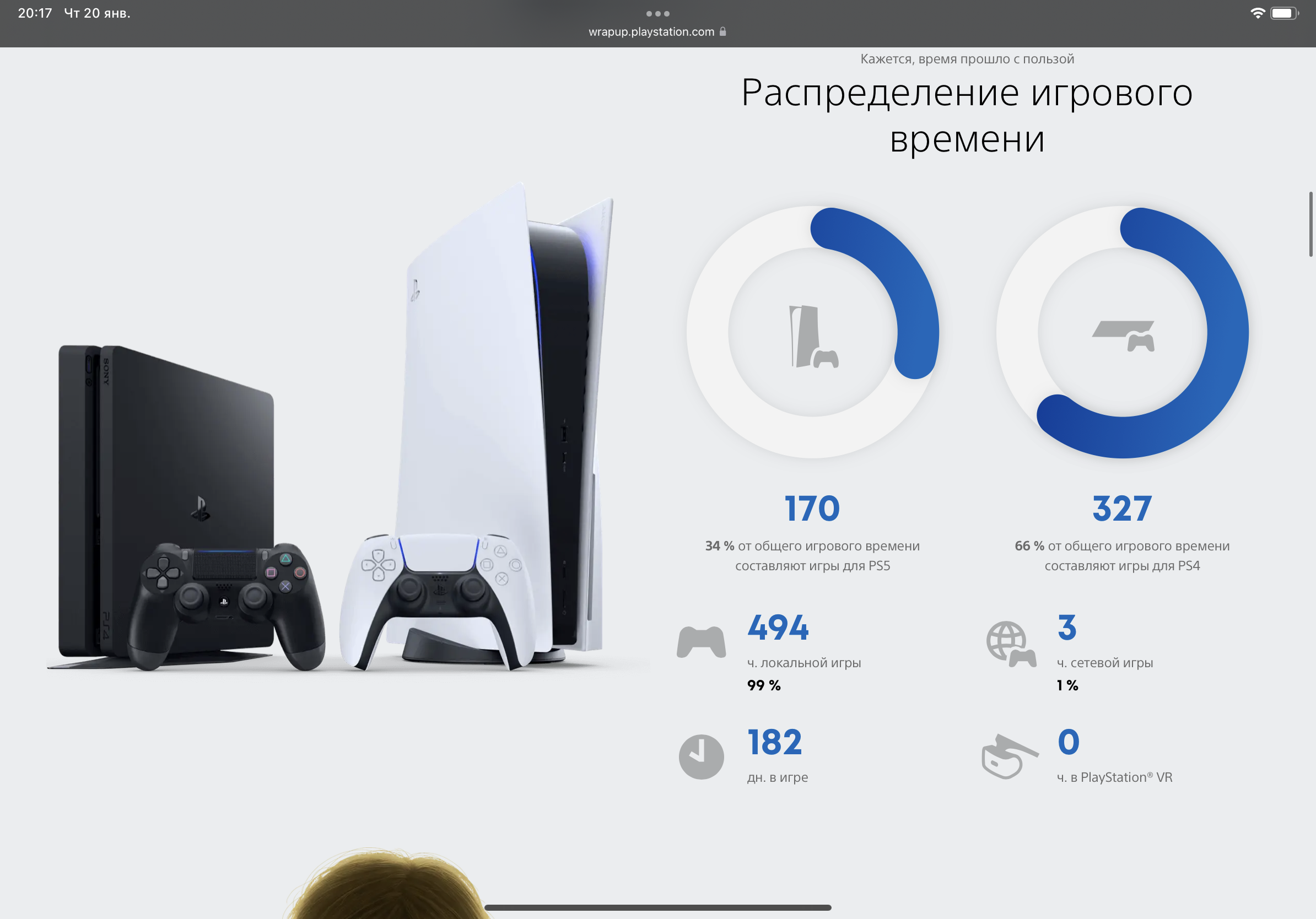 Sony запустила страницу с личной статистикой игроков PlayStation за 2021  год - Shazoo