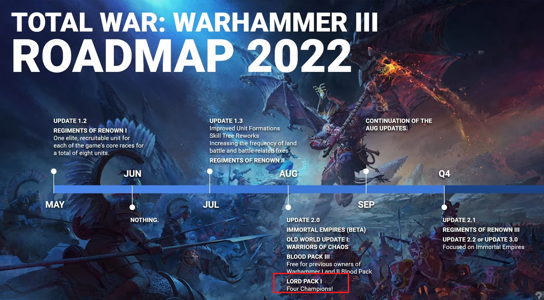 Длс warhammer 3. Карта тотал вар вархаммер 3.