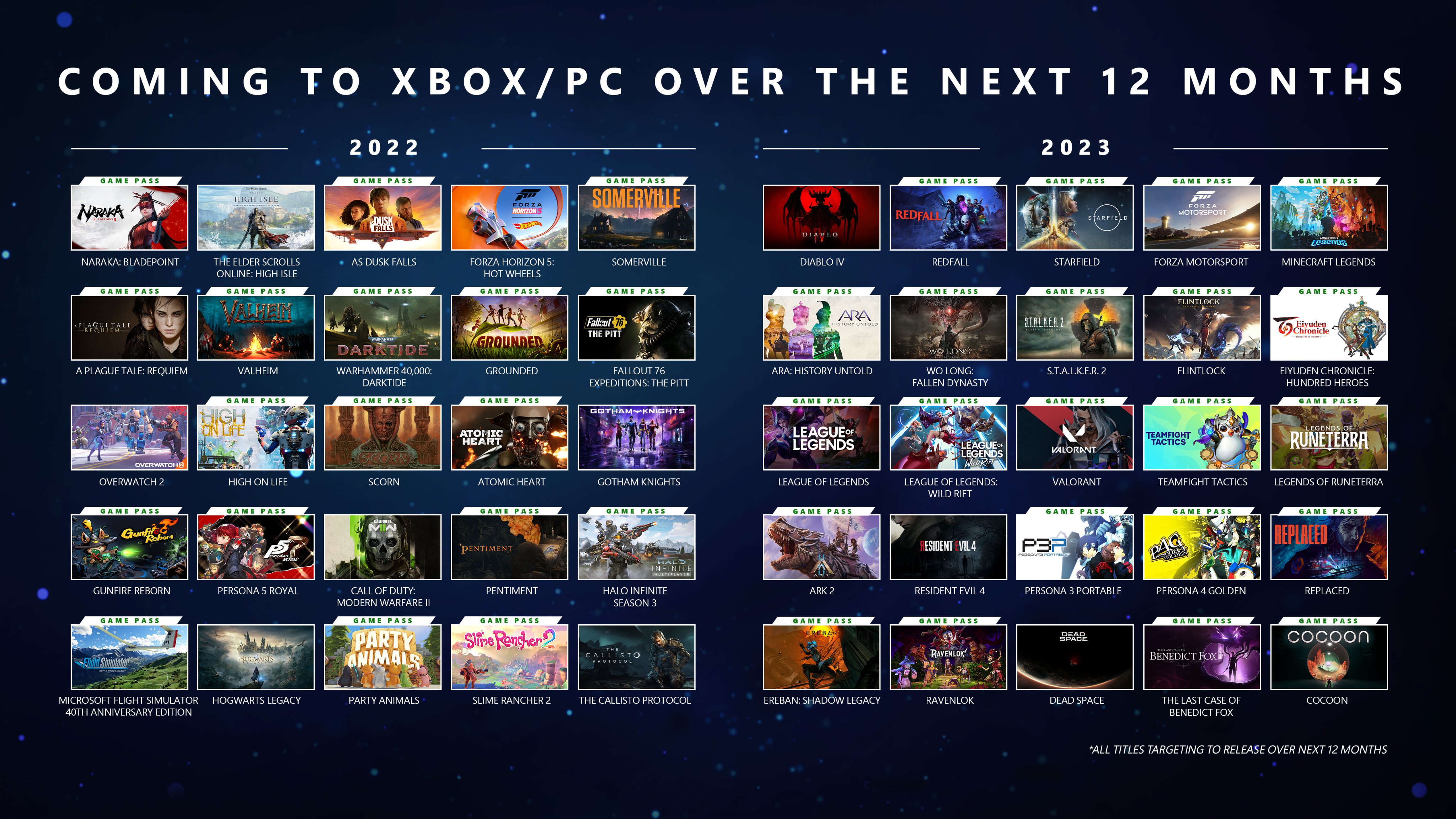 список игр, которые выйдут на консолях Xbox в течение следующих 12 месяцев....