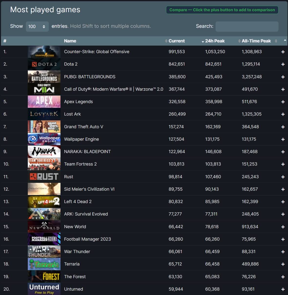 Steam record hours played фото 13