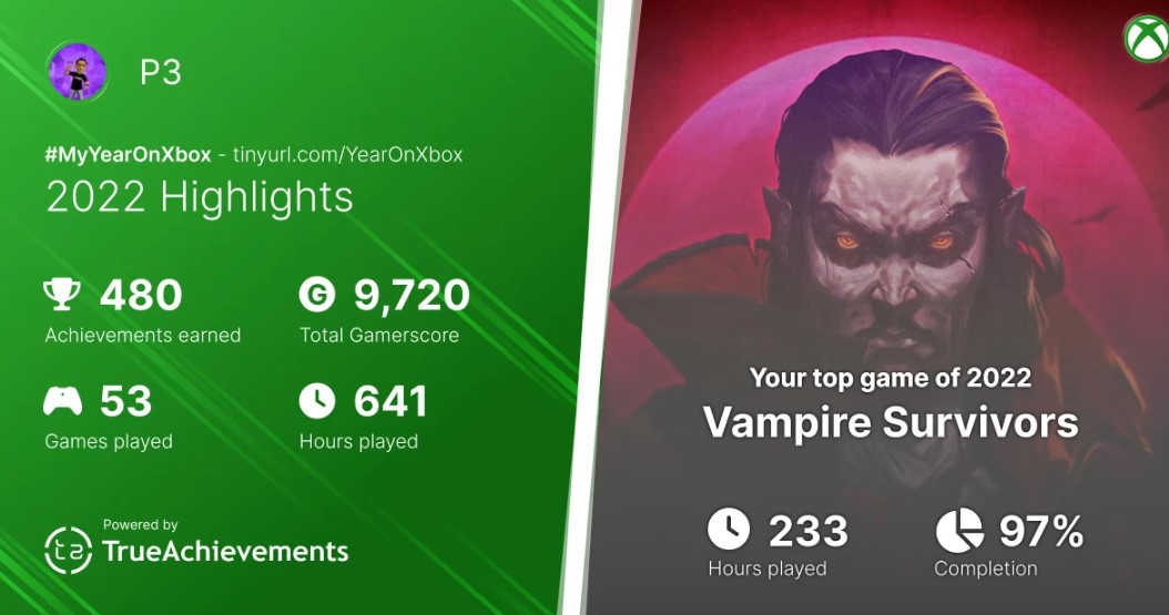 Фил Спенсер наиграл в этом году в Xbox 641 час — 233 из них он посвятил Vampire Survivors