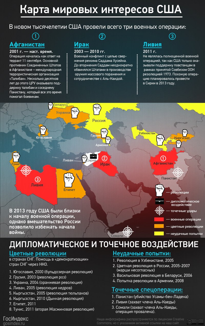 Карта поддержки россии