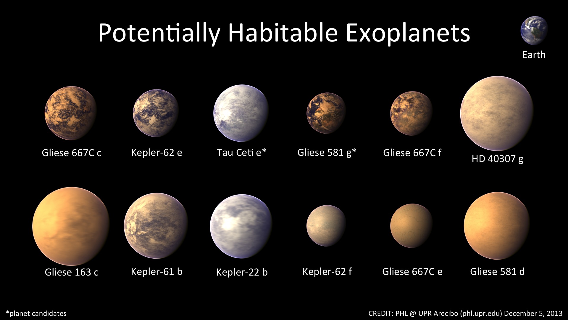 Виды планет. Потенциально обитаемые экзопланеты. Глизе 667сс. Солнечная система Кеплер 62. Глизе 667 c b.