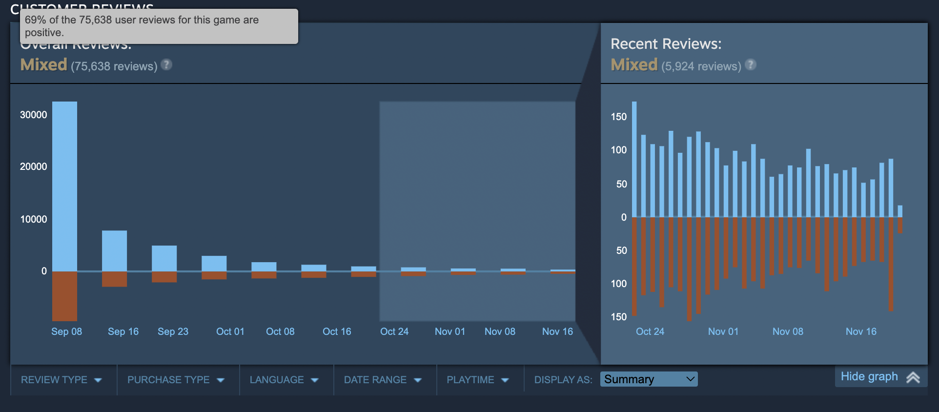 Rate steam фото 15