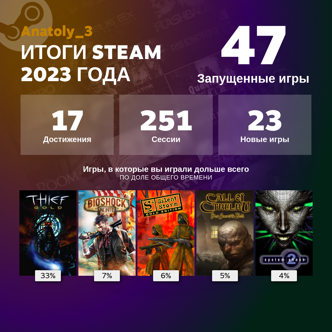 Valve запустила страницу с персональными итогами пользователей Steam за  2023 год - Shazoo