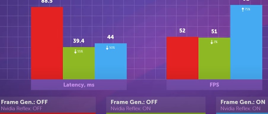 Счетчик фпс в Geforce Experience: настройки отображения