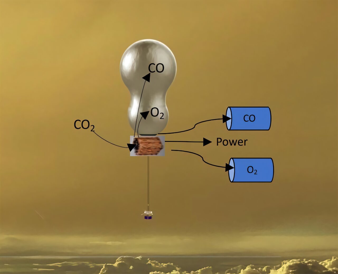 Предложена концепция "воздушного шара", который сможет изучать атмосферу Венеры годами