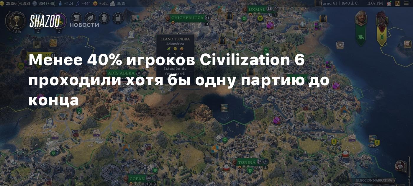 Менее 40% игроков Civilization 6 проходили хотя бы одну партию до конца