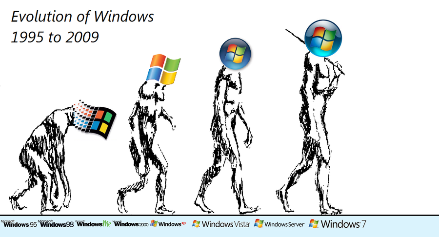 История развития windows проект