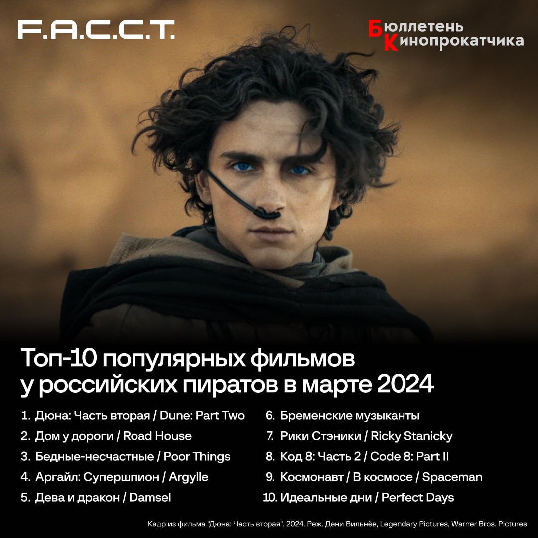 "Дюна 2" — самый популярный фильм у российских пиратов в марте