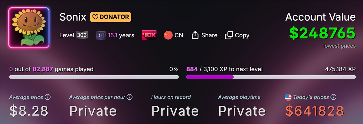 Jogador de Xangai Chegou a 40 Mil jogos pagos na Steam