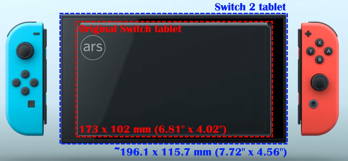 Switch 2 получит экран диагональю 7,9 дюйма и на 33% больше рабочей поверхности