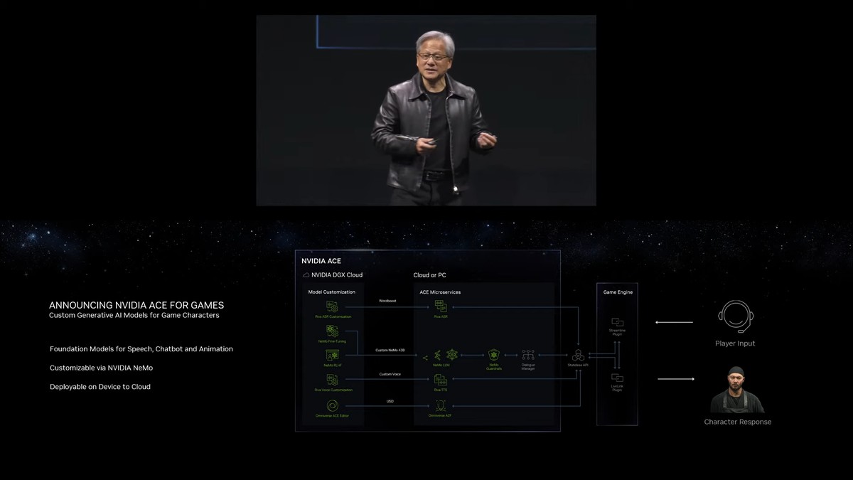 693747_yGdoA6X_nvidia-keynote-at-computex-2023-25-55-screenshot.jpg